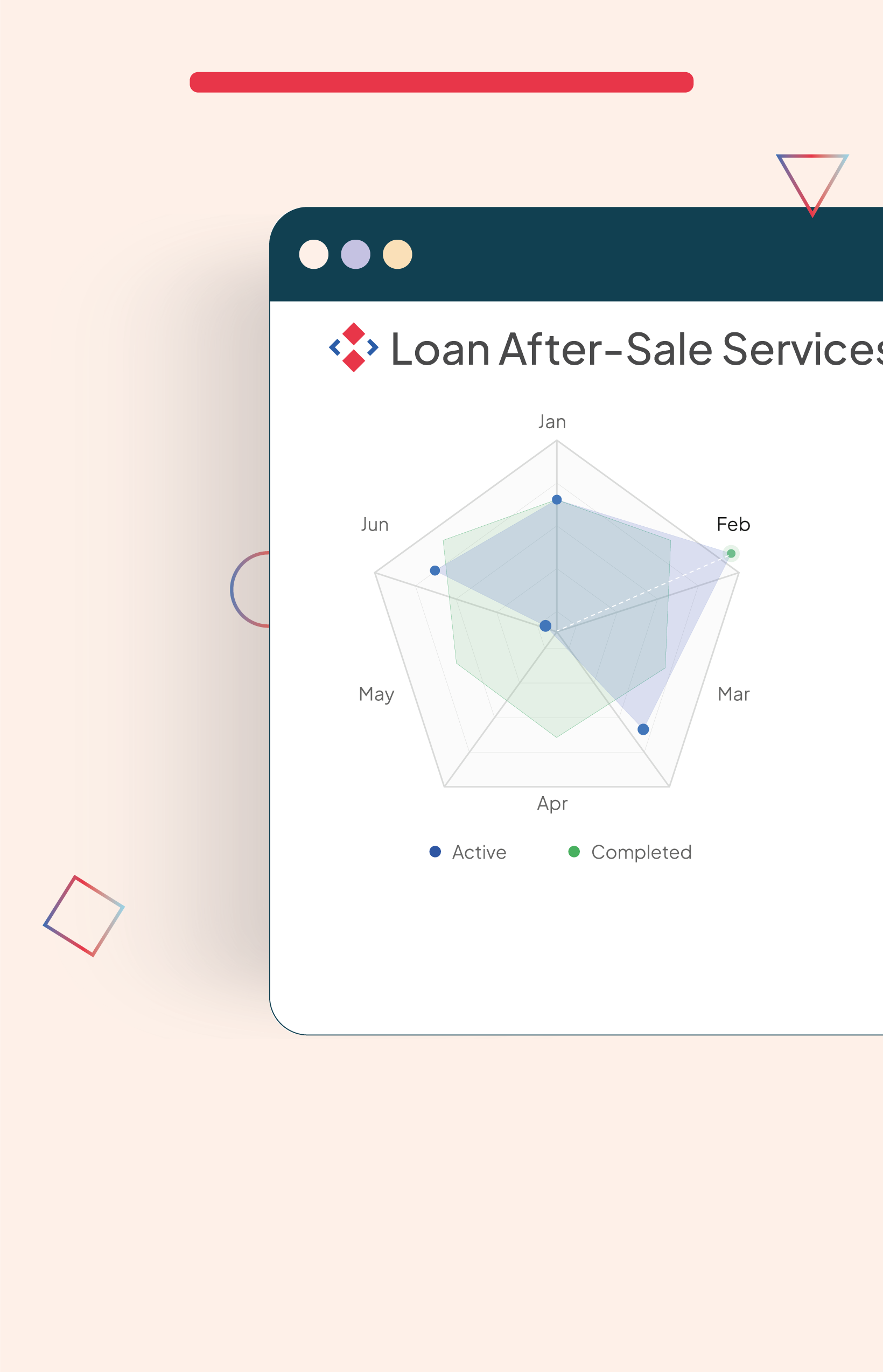 Loan After-Sale Services